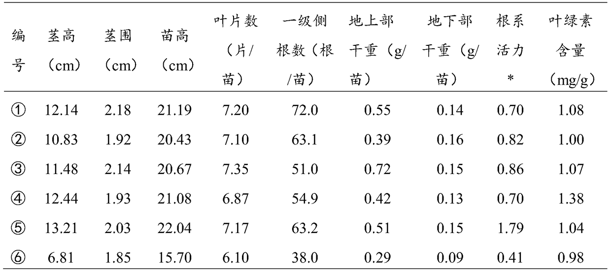 A kind of preparation method of microbial active tobacco seedling raising substrate