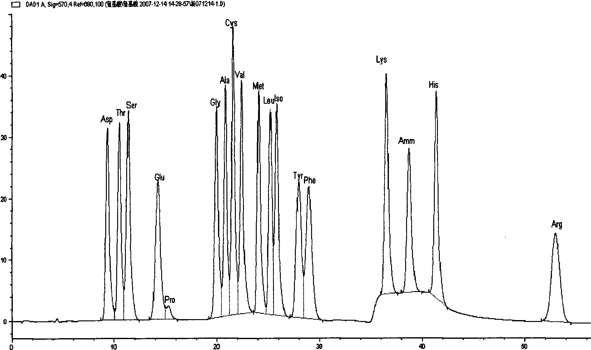 Method for blending and appraising rice wine