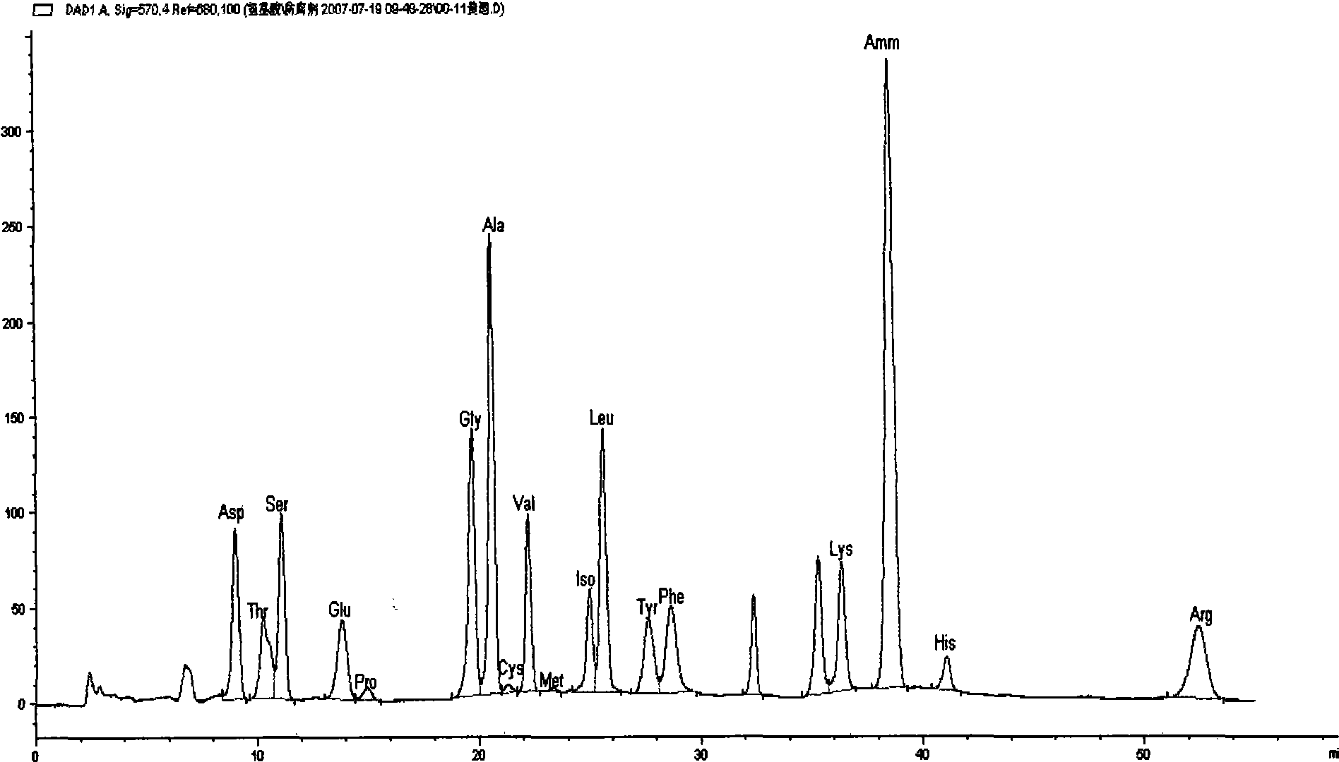 Method for blending and appraising rice wine