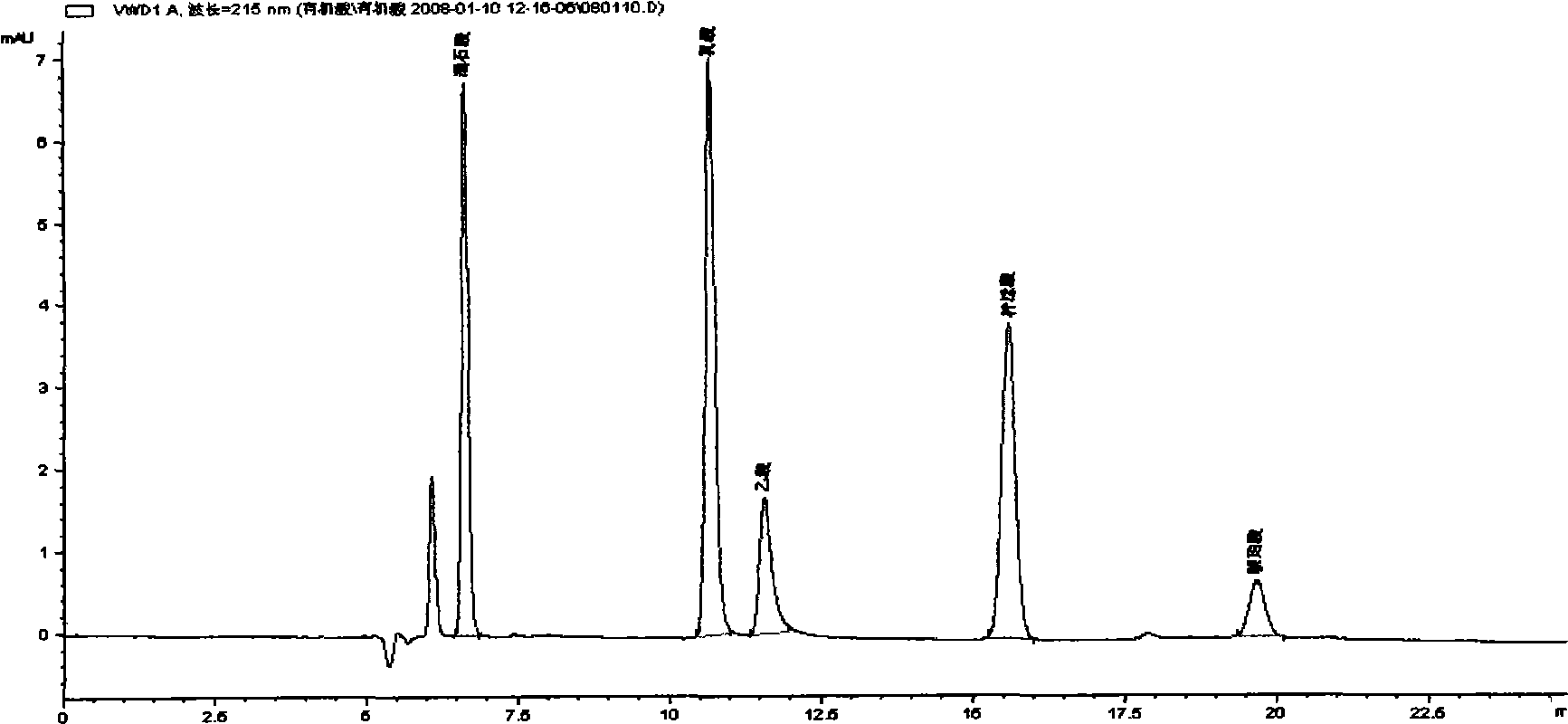 Method for blending and appraising rice wine