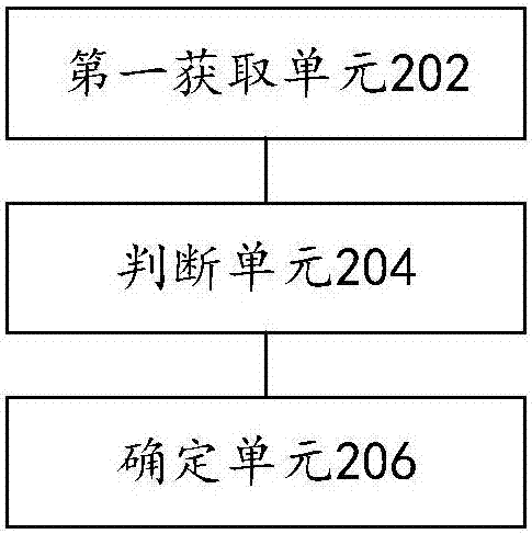 Method and device for determining geographic location name