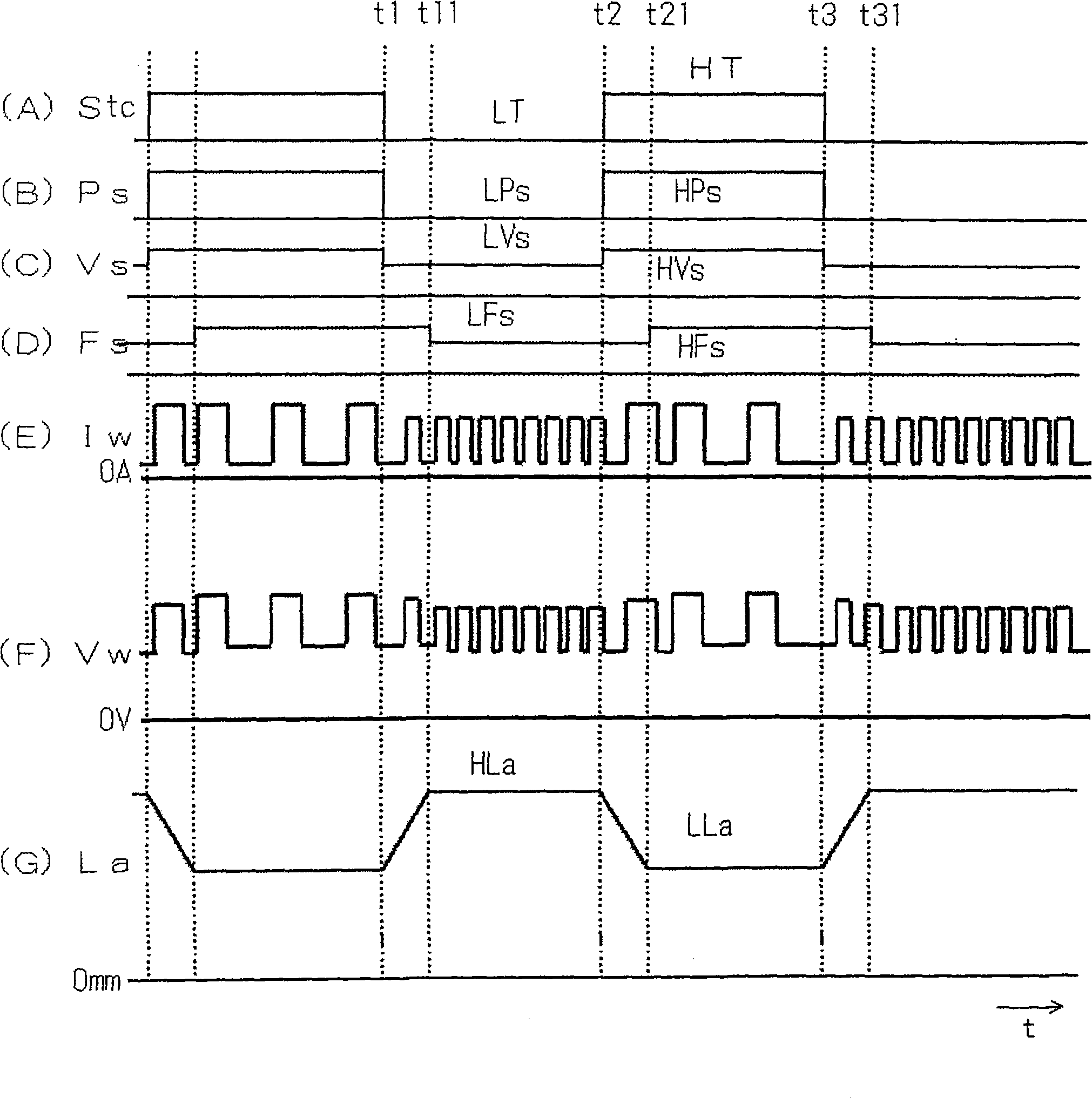 Pulse arc welding control method