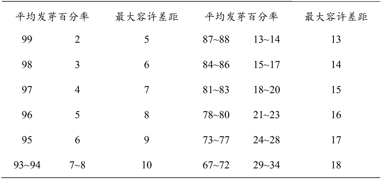 Method for breaking dormancy of Nitraria roporowskii Kom seeds