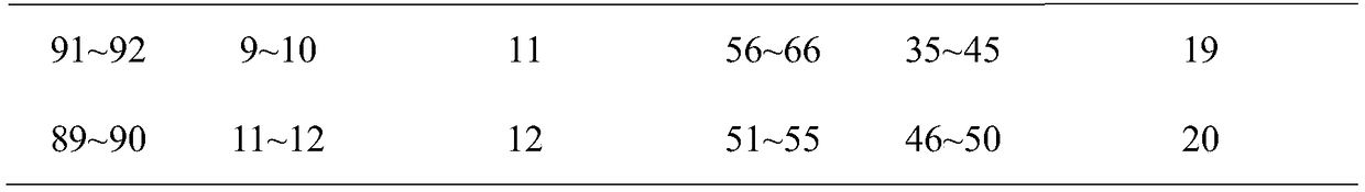 Method for breaking dormancy of Nitraria roporowskii Kom seeds