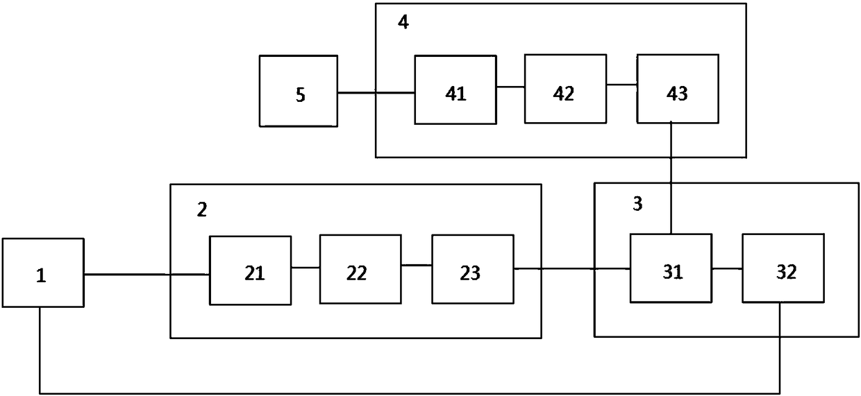 Trademark retrieval system and method built based on database