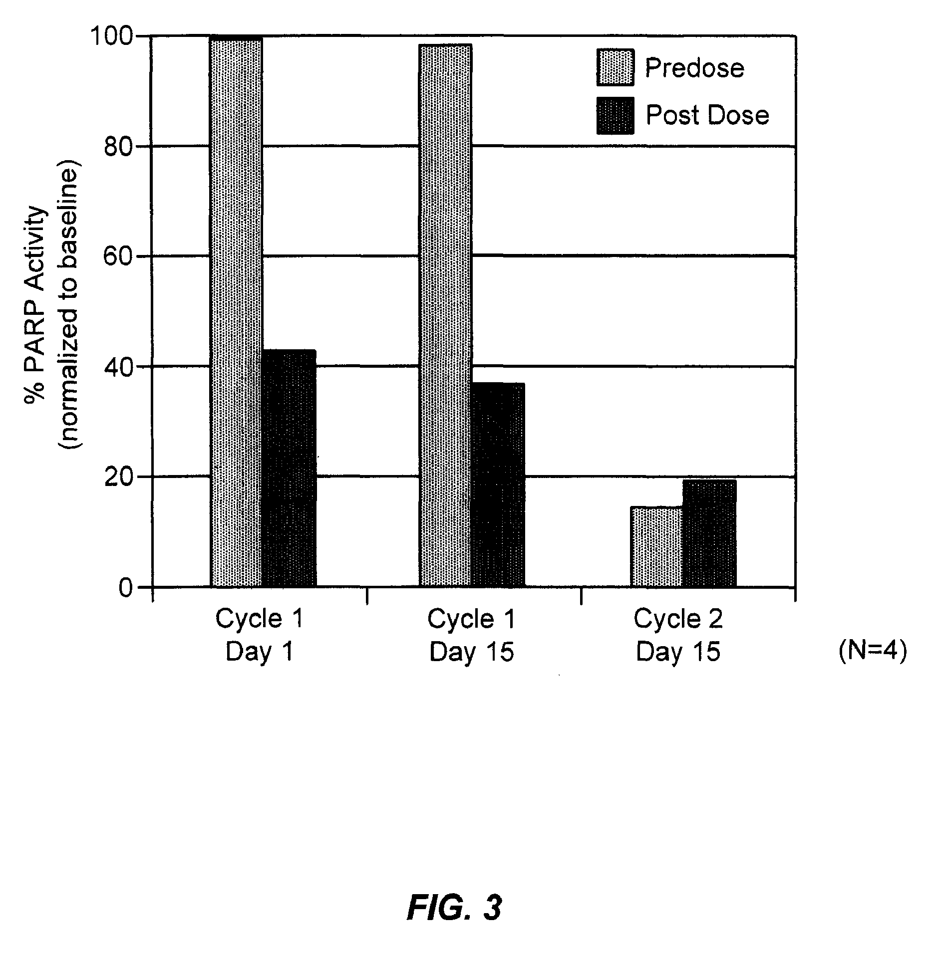 Treatment of breast cancer with a PARP inhibitor alone or in combination with anti-tumor agents