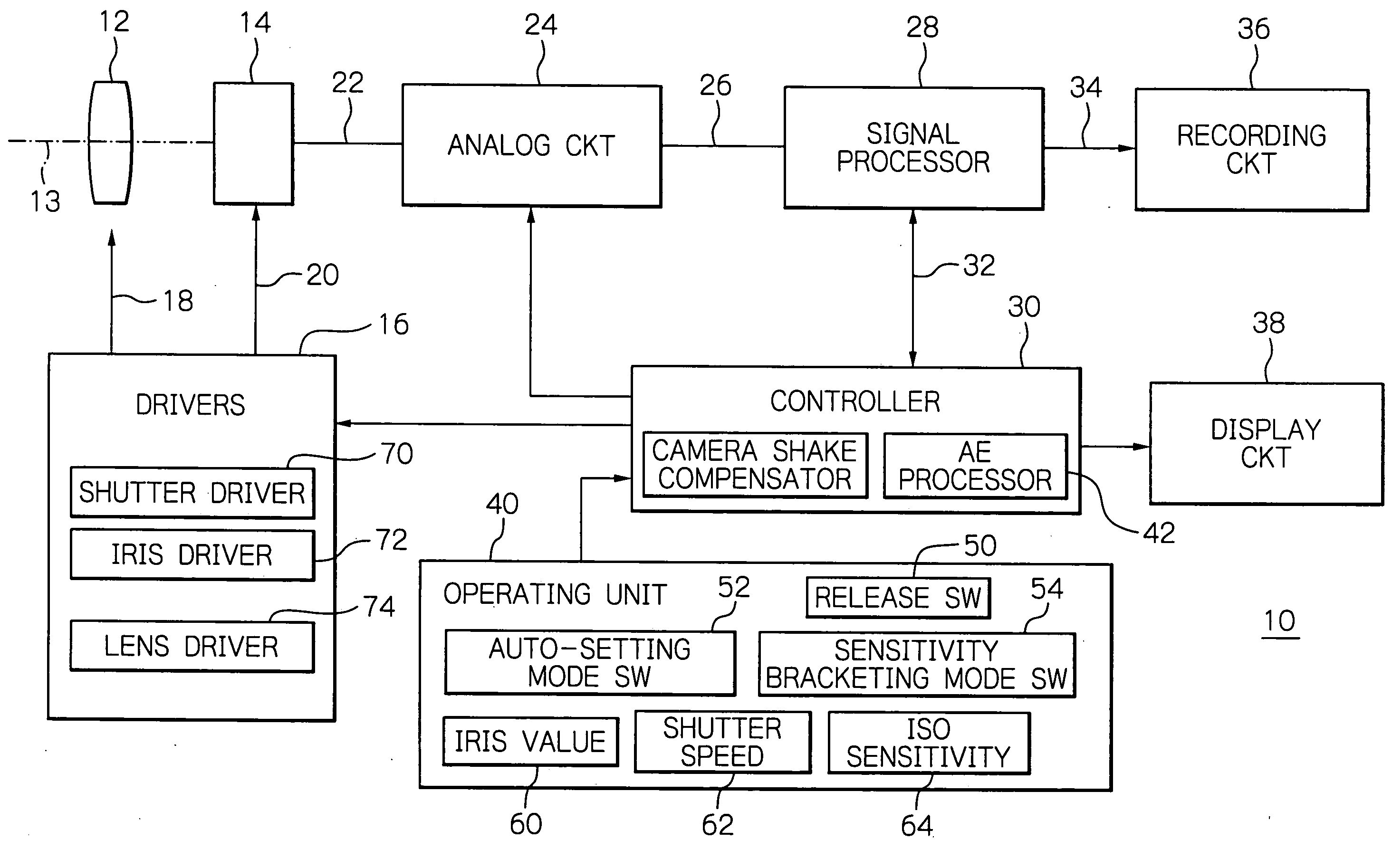 Digital imaging apparatus with camera shake compensation and adaptive sensitivity switching function