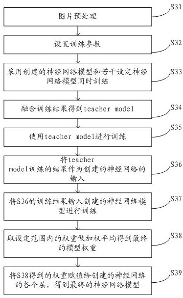 Clothes identification method and system and clothes care device