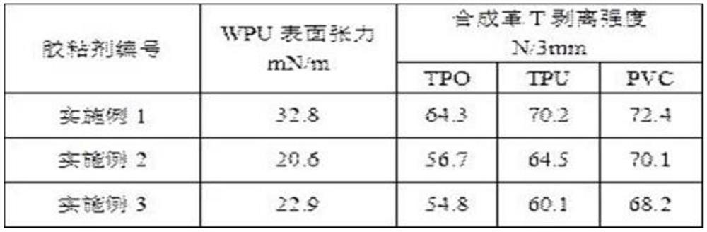 A kind of preparation method of the water-based adhesive that has mutual understanding to the surface energy of the substrate