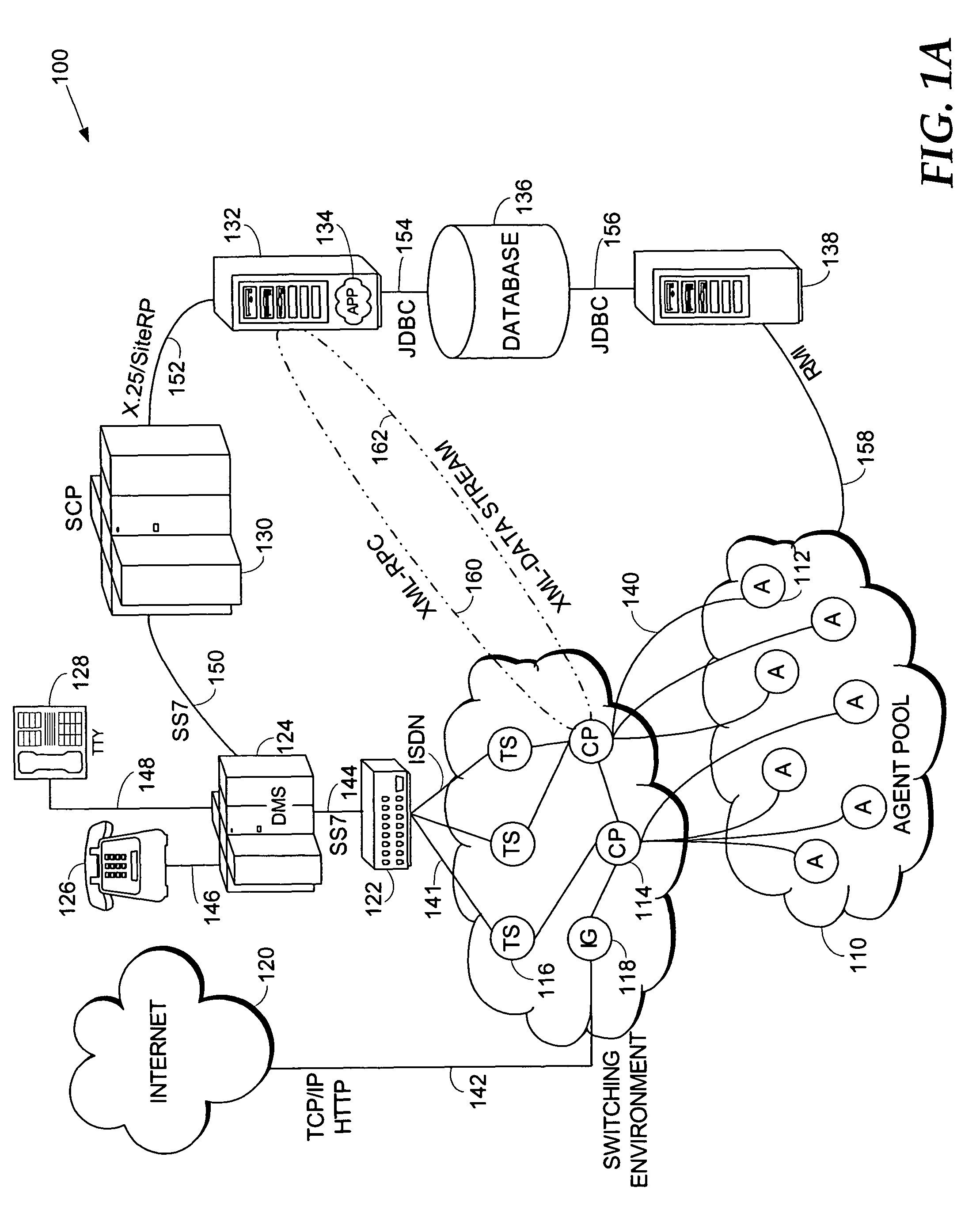 Call-routing system and method