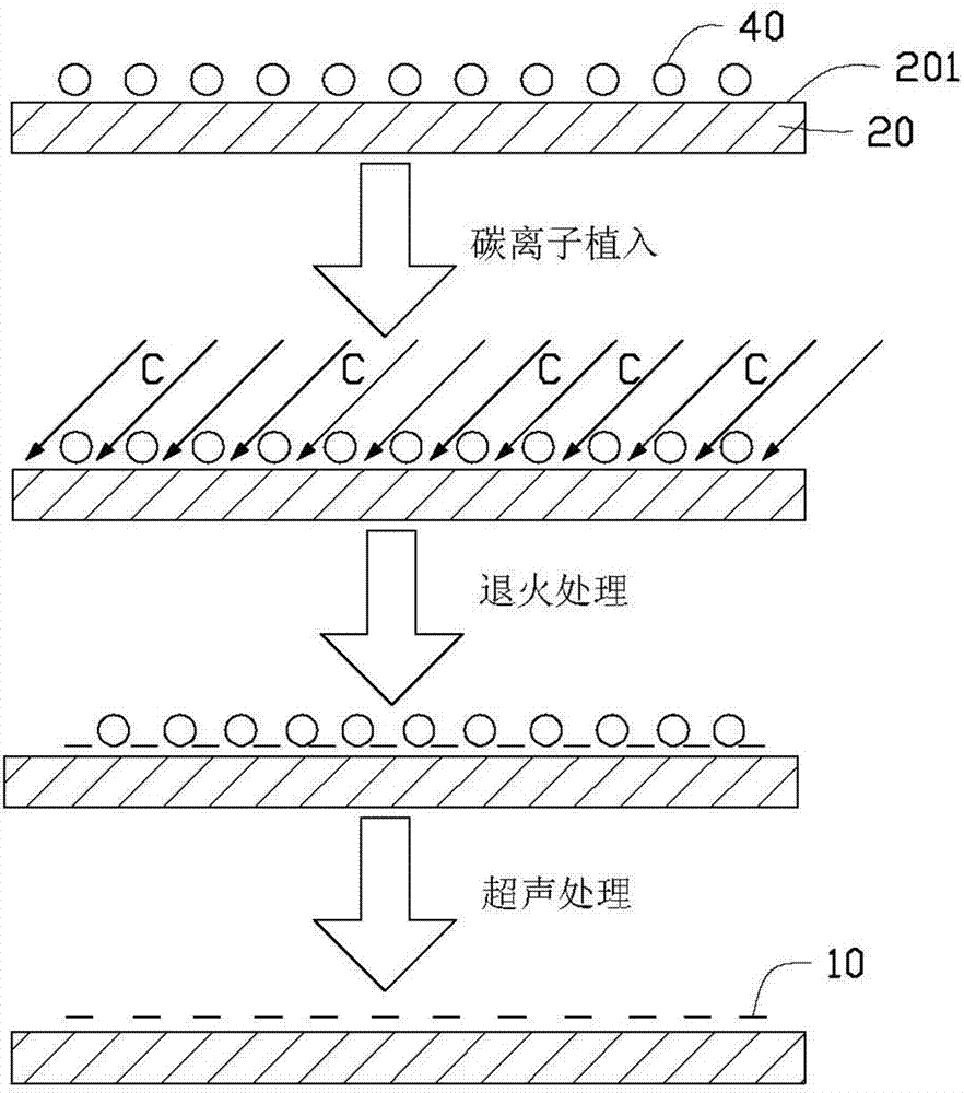 Preparation method of narrow graphene nanoribbons