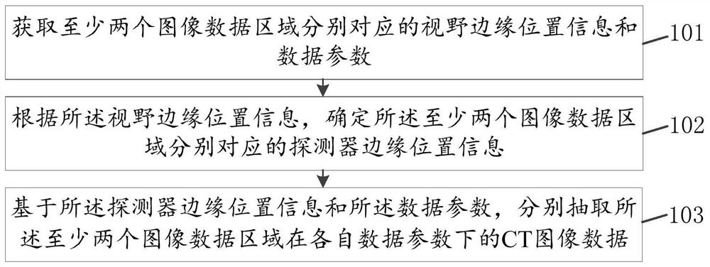 CT image data acquisition method and device and computer equipment