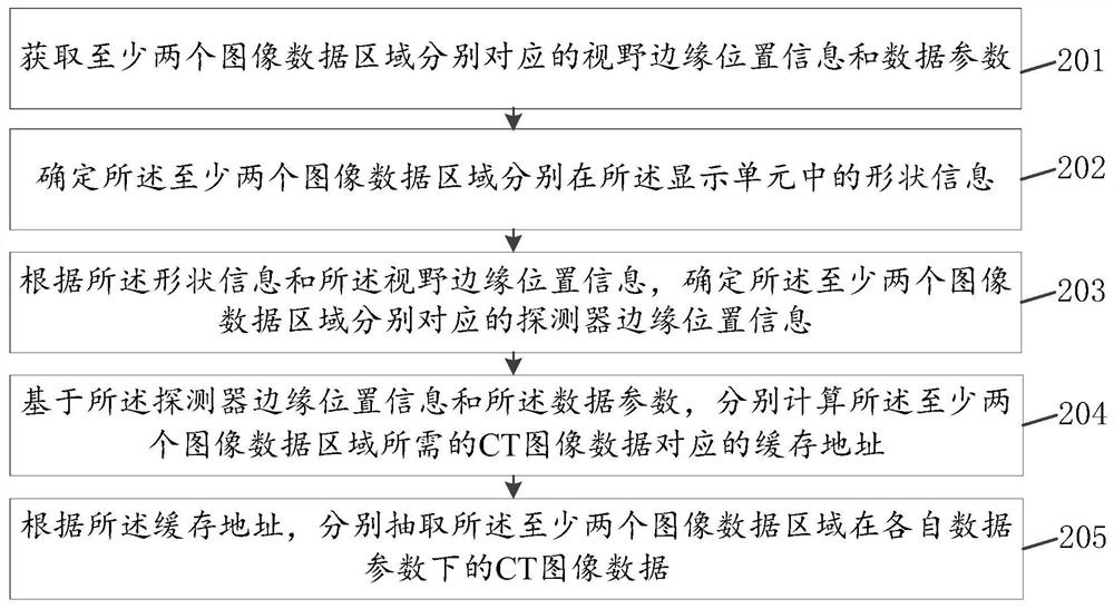 CT image data acquisition method and device and computer equipment