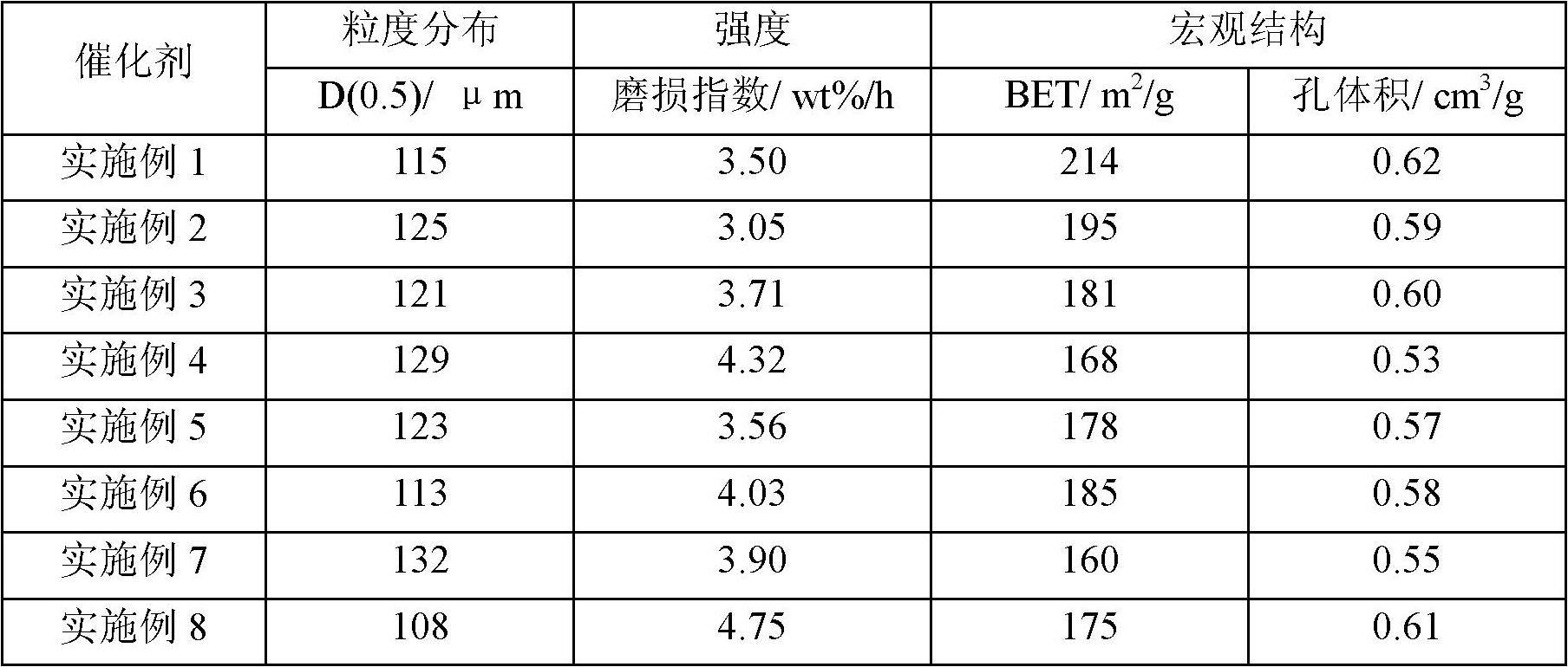 Precipitated iron catalyst for Fischer-Tropsch synthesis and preparation method thereof