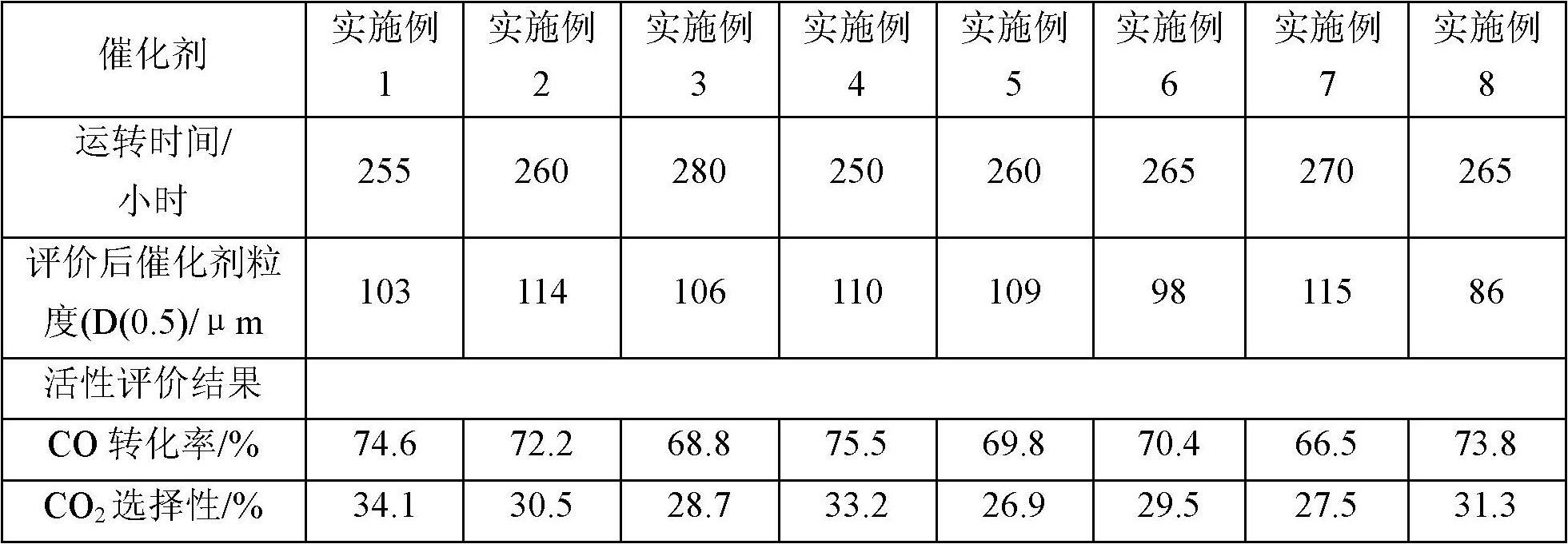 Precipitated iron catalyst for Fischer-Tropsch synthesis and preparation method thereof