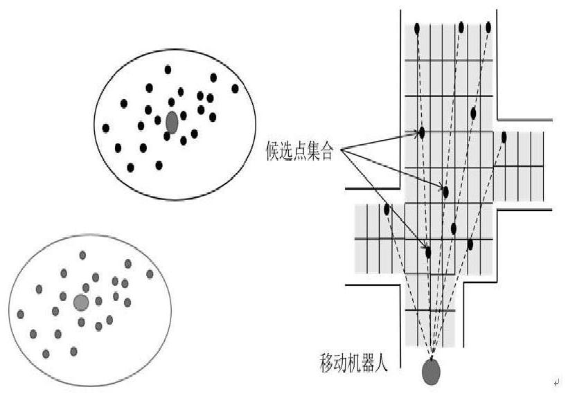 Robot navigation method based on Bayesian optimization multi-information gain exploration strategy