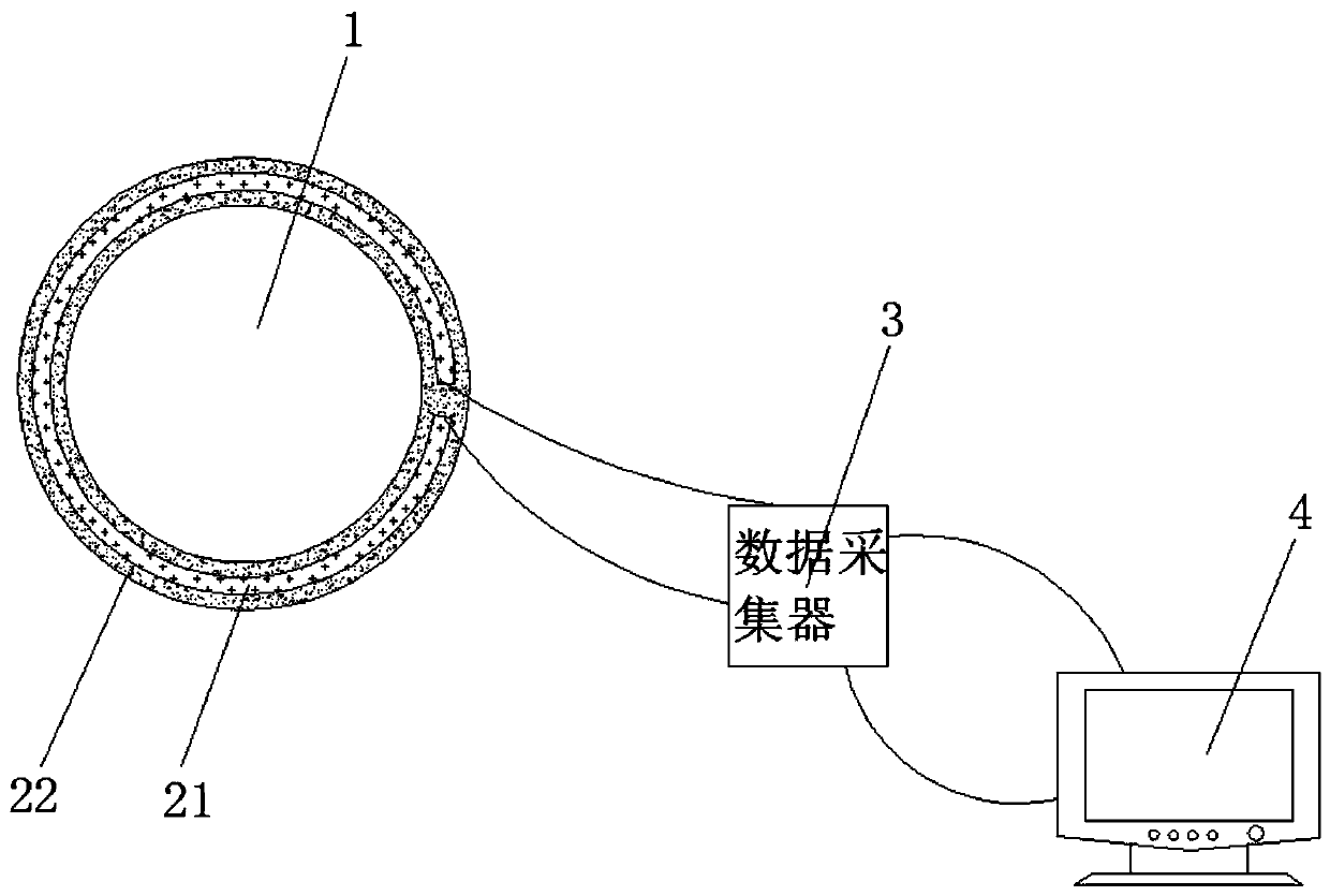 Graphene rubber strain test device and rock strain measurement method