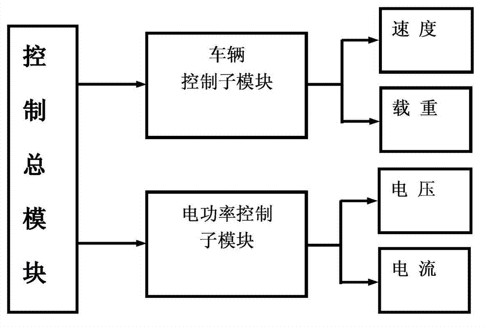 Traffic load pavement vibration energy piezoelectric power generation measuring method and system thereof