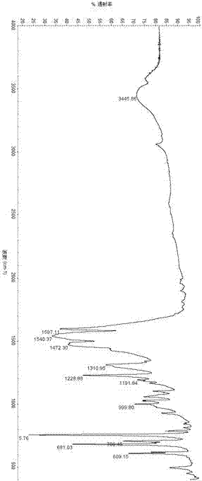 Preparation for dibenzoyl methane