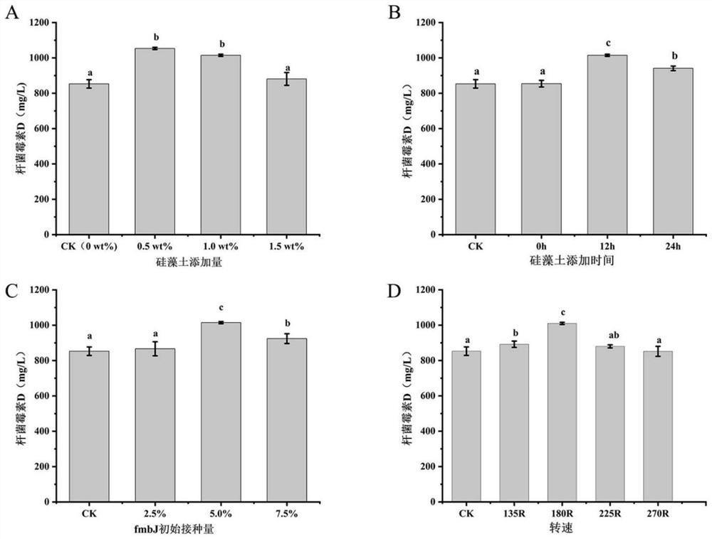 Method for producing bacitracin D by fermenting diatomite immobilized bacillus