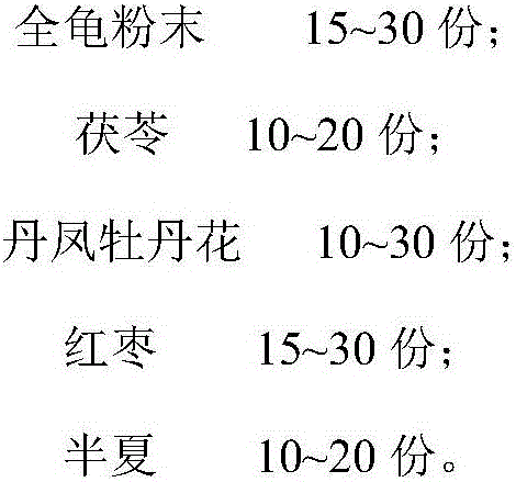 Traditional Chinese medicine composition with anti-tumor effect and preparation method thereof