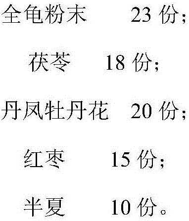 Traditional Chinese medicine composition with anti-tumor effect and preparation method thereof