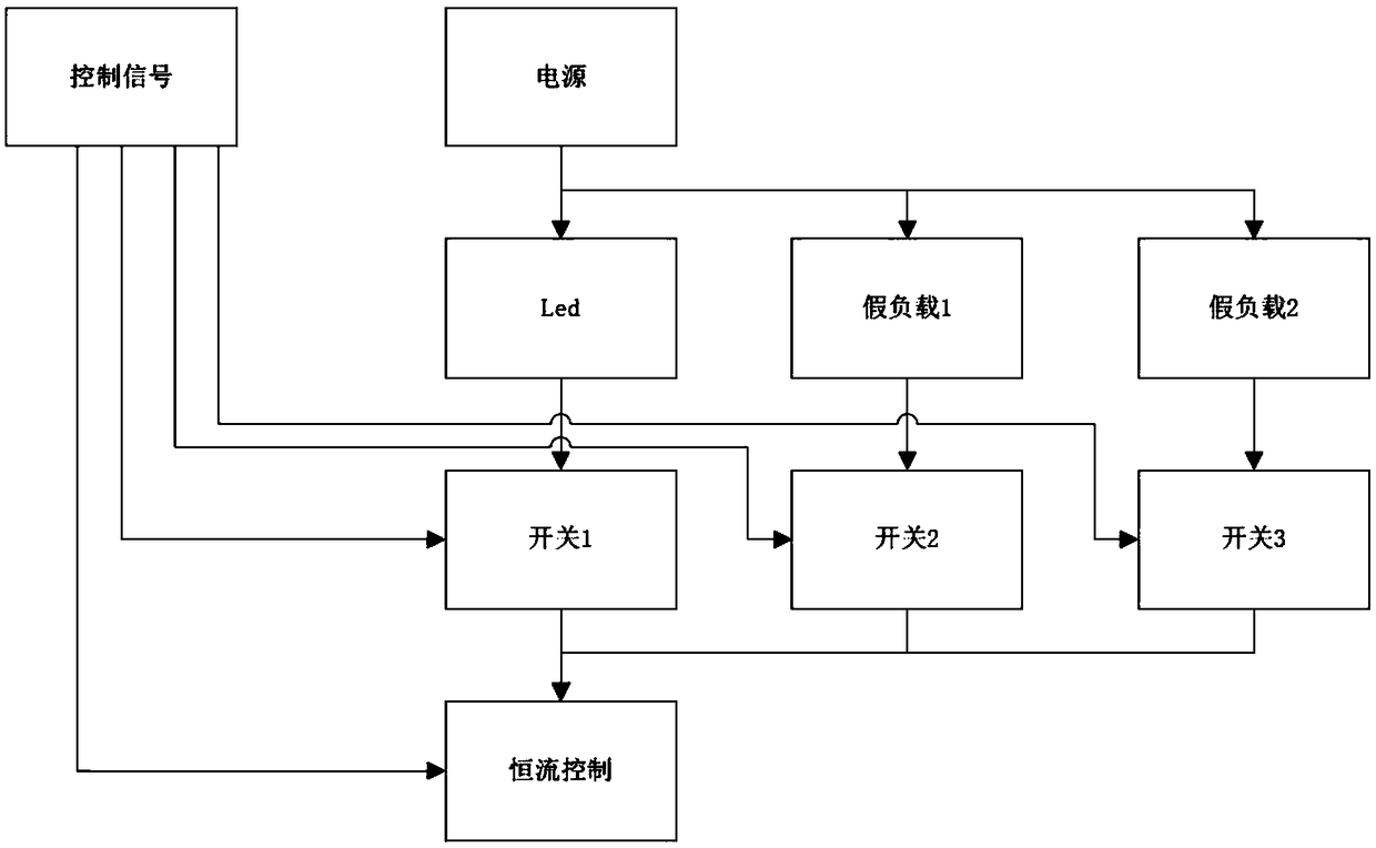 Control method of microscope light source