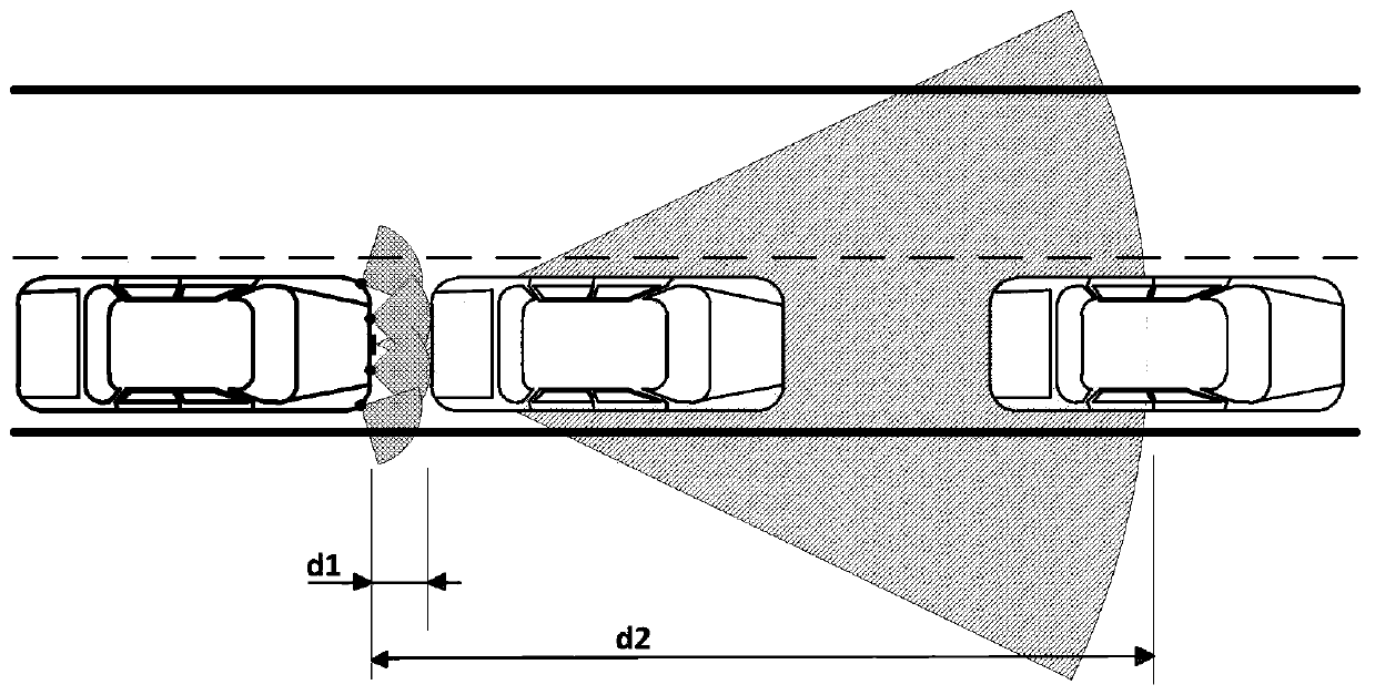 Automatic emergency braking method based on multi-sensor fusion