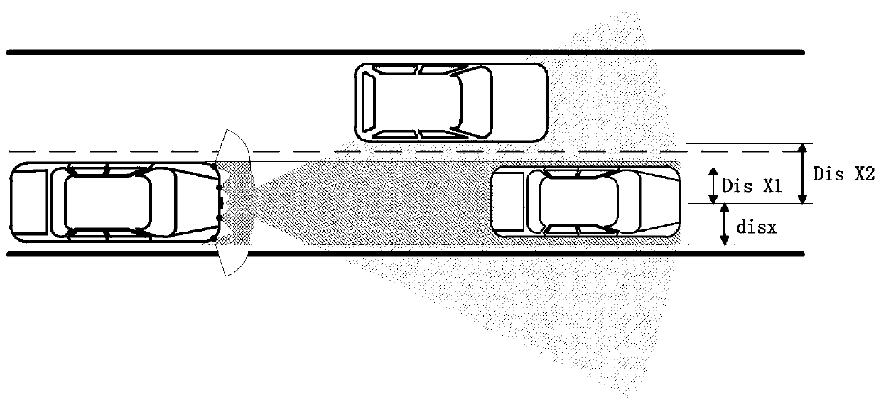 Automatic emergency braking method based on multi-sensor fusion