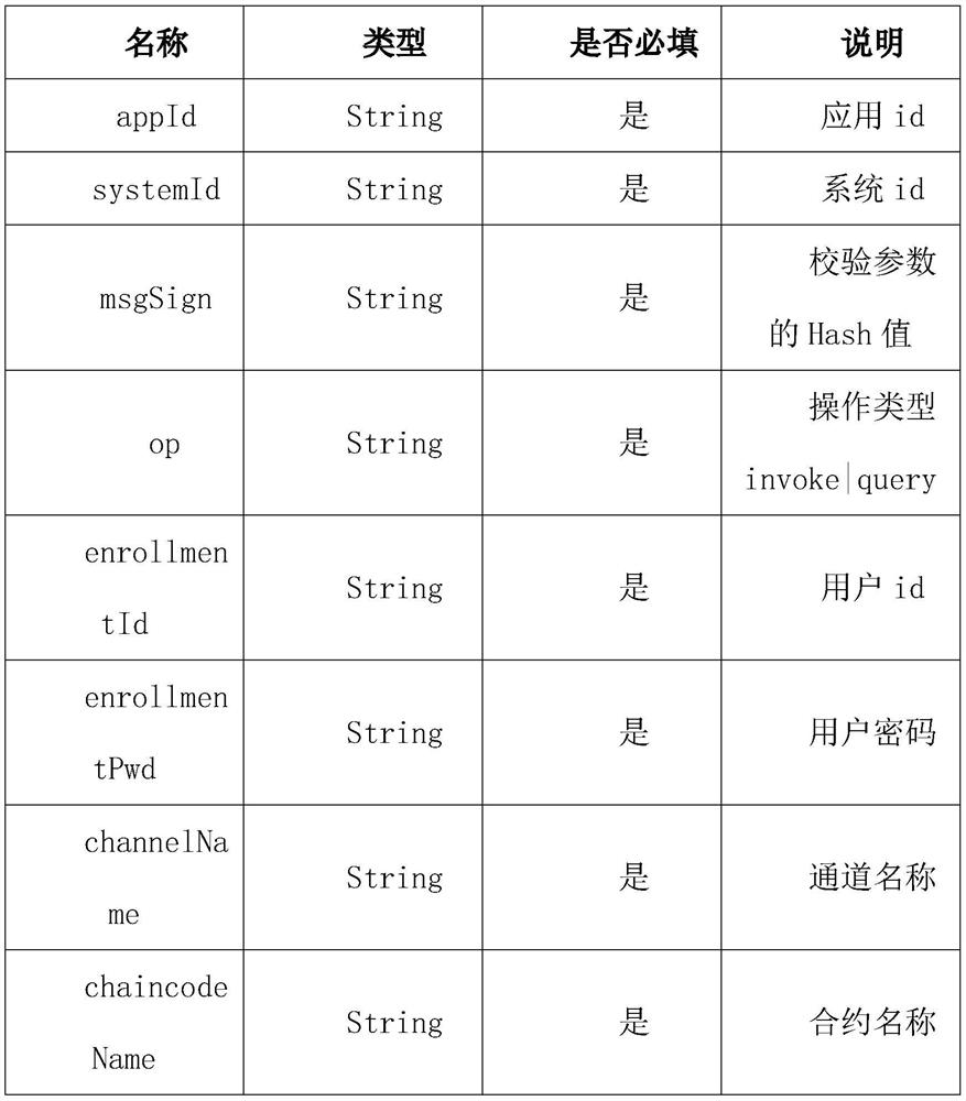 Power industry multi-party information sharing method based on block chain technology