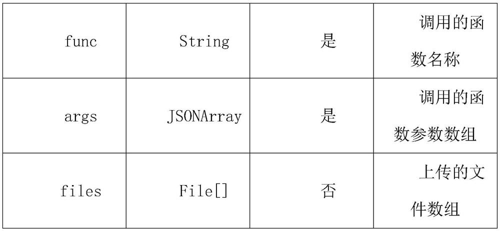 Power industry multi-party information sharing method based on block chain technology