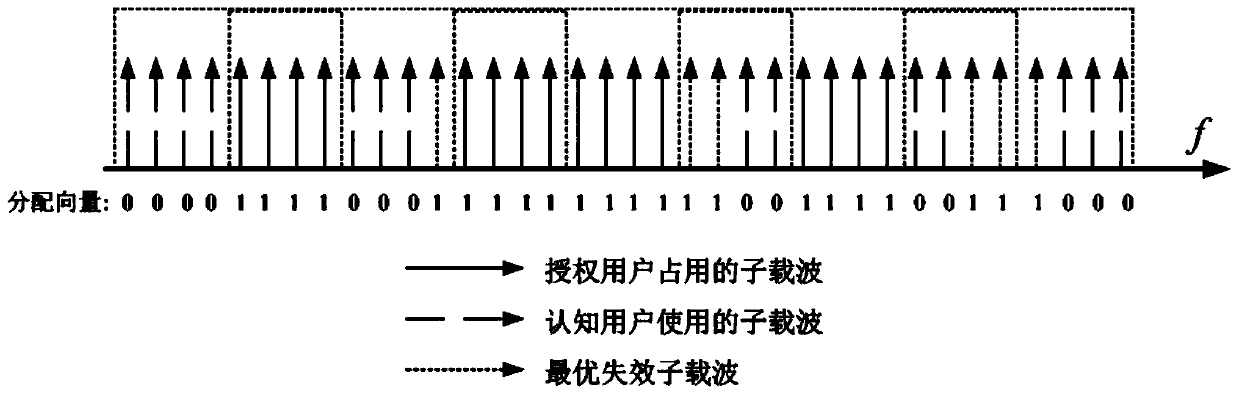 Cognitive Radio Interference Suppression Method Based on Genetic Algorithm