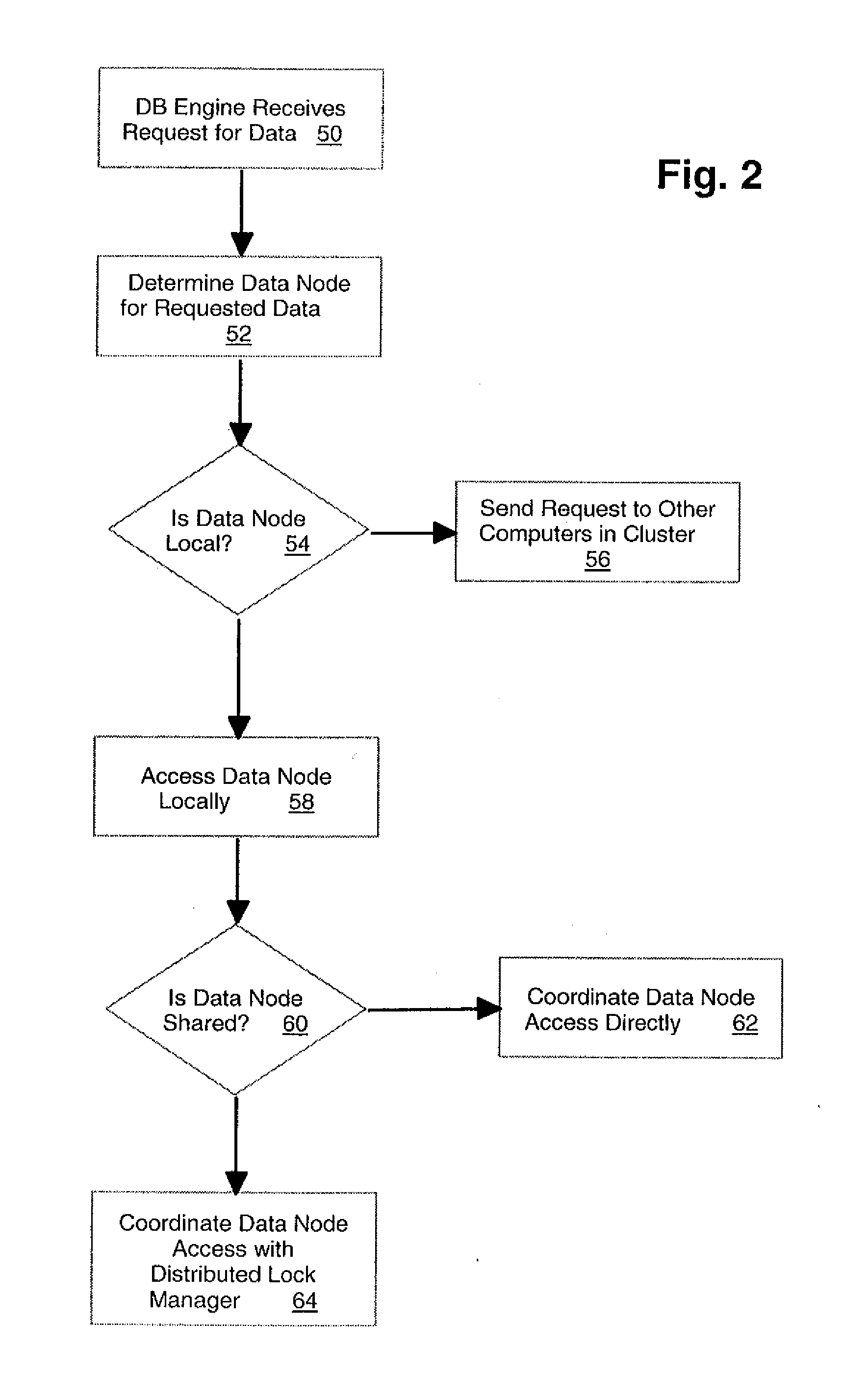 Dynamic Cluster Database Architecture