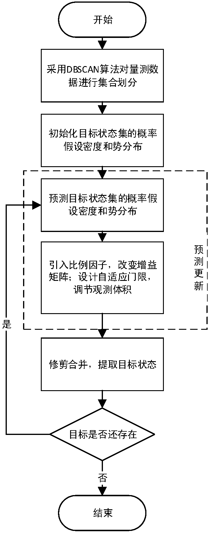 Improved multi-expansion target tracking method