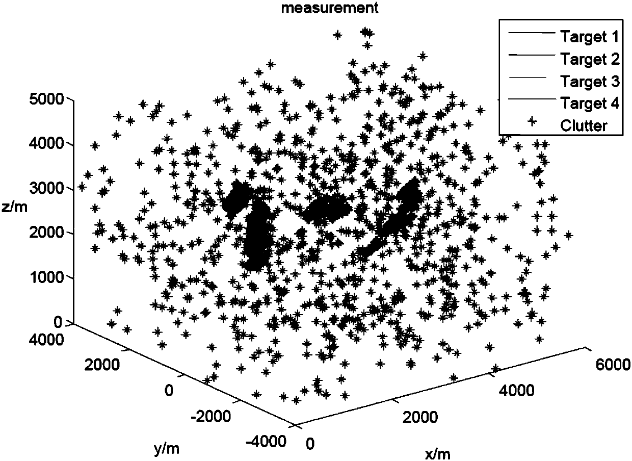 Improved multi-expansion target tracking method