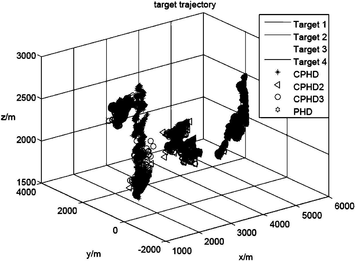 Improved multi-expansion target tracking method