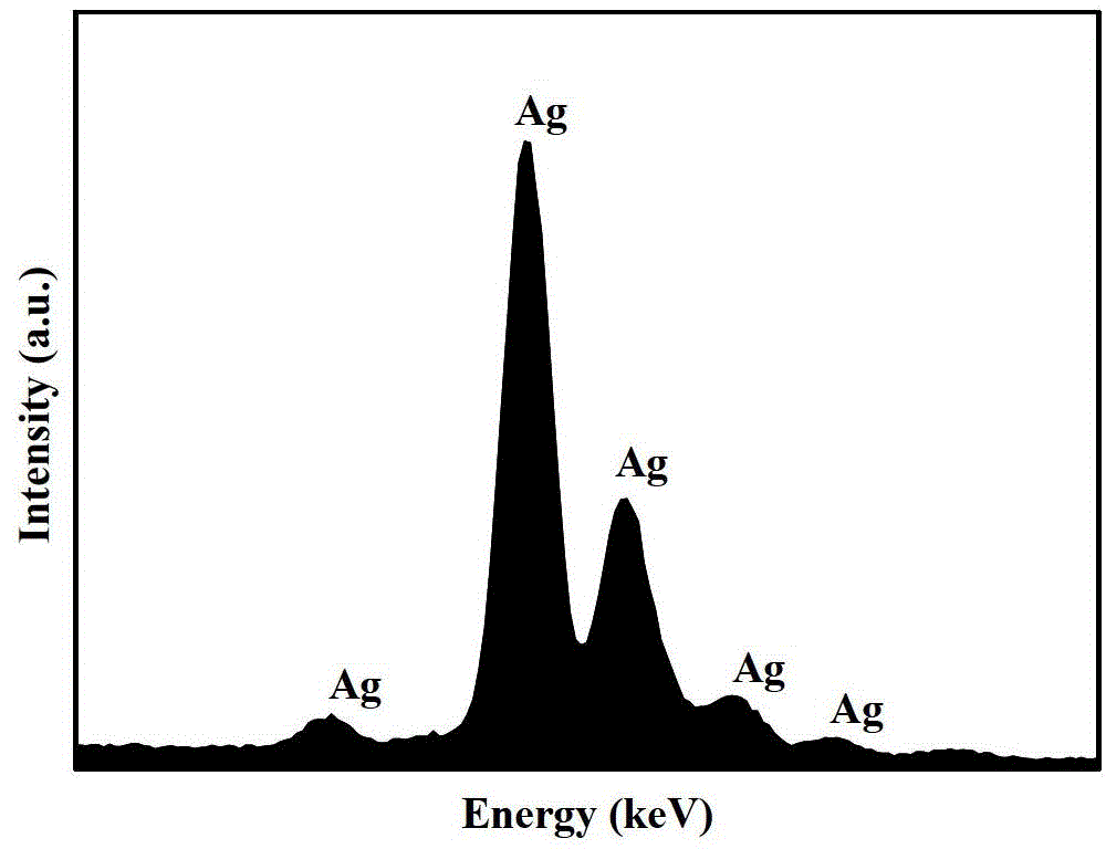 Method for preparing nano porous silver based on Ag-based amorphous alloy