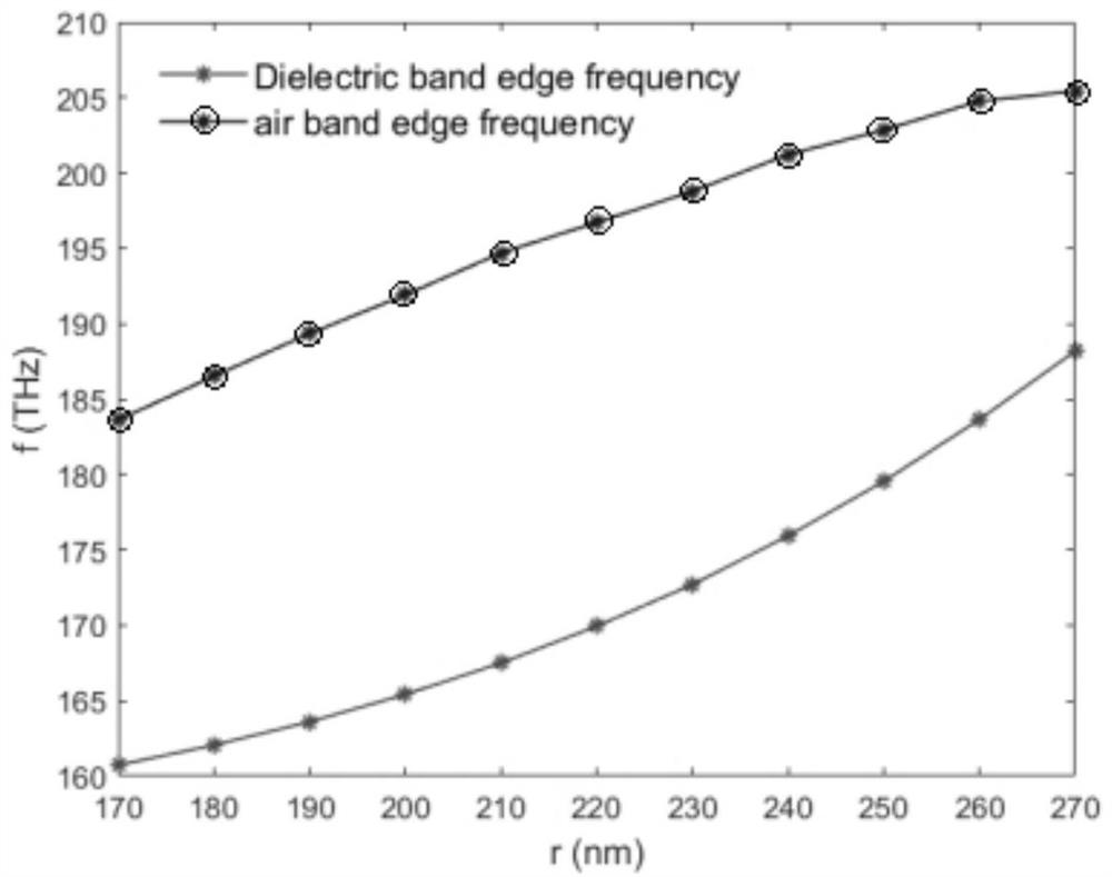 Slit-embedded one-dimensional photonic crystal nano-beam cavity biosensor