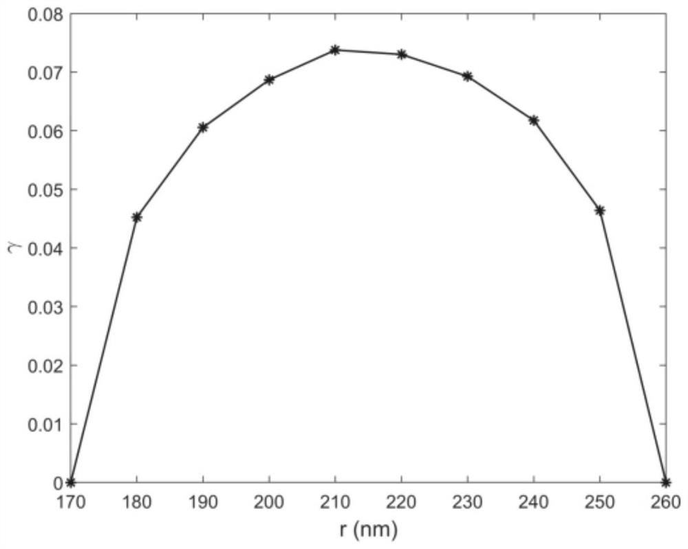 Slit-embedded one-dimensional photonic crystal nano-beam cavity biosensor