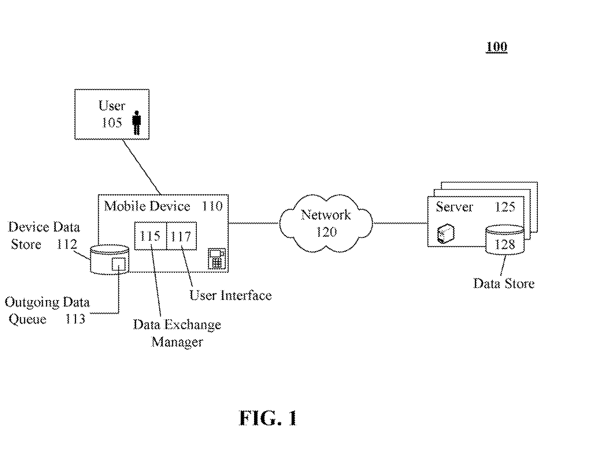 Mobile device solution that provides enhanced user control for outgoing data handling