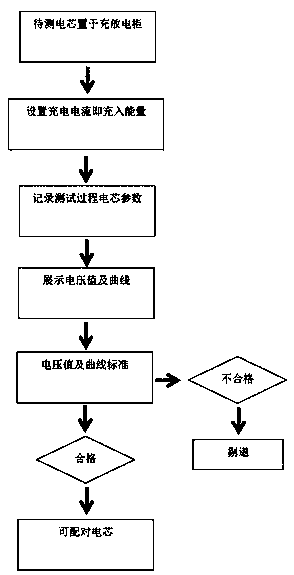 Reliable battery pairing method