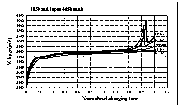 Reliable battery pairing method