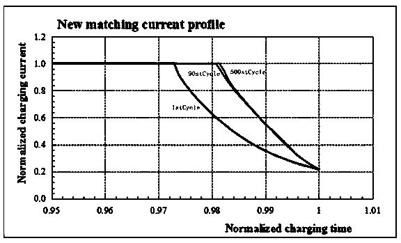 Reliable battery pairing method