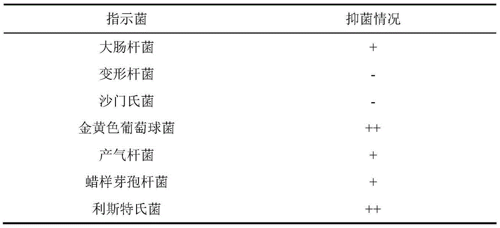 Method for preserving chilli sauce by employing lactobacillus fermentation and tea oil