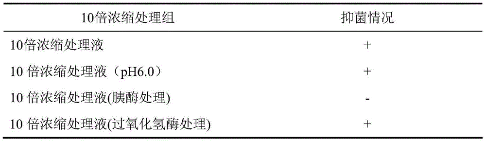 Method for preserving chilli sauce by employing lactobacillus fermentation and tea oil