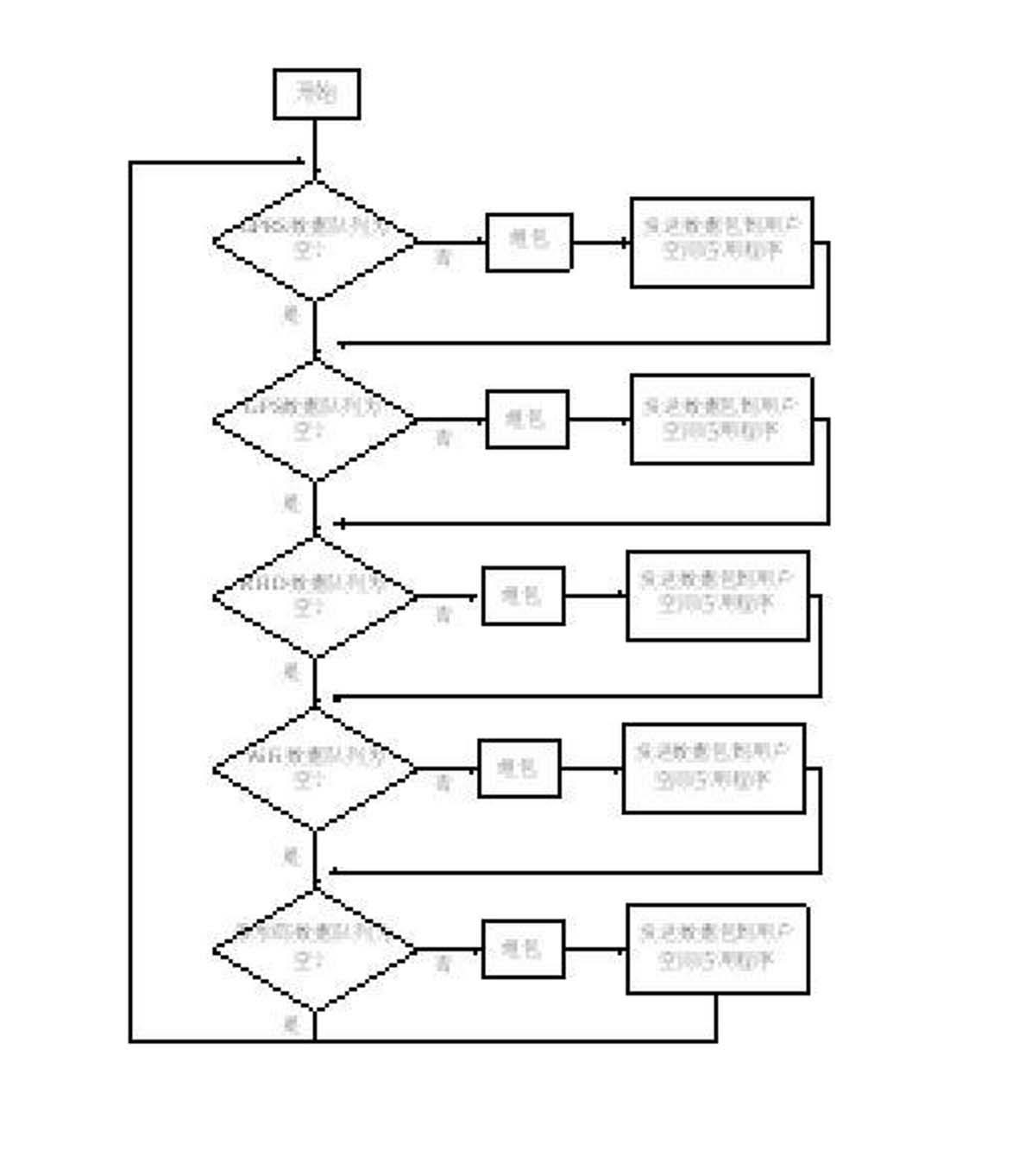 Method for processing embedded multi-module Internet of Things mobile terminal device data system