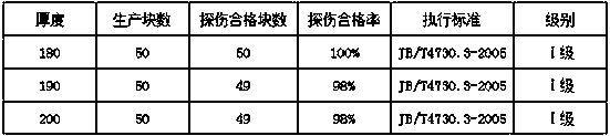 Alloy constructional steel 27SiMn with 180-200mm thickness and manufacturing technology thereof