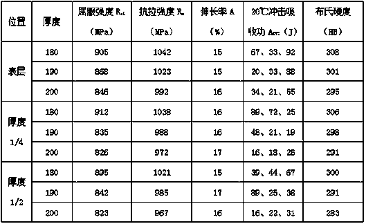 Alloy constructional steel 27SiMn with 180-200mm thickness and manufacturing technology thereof