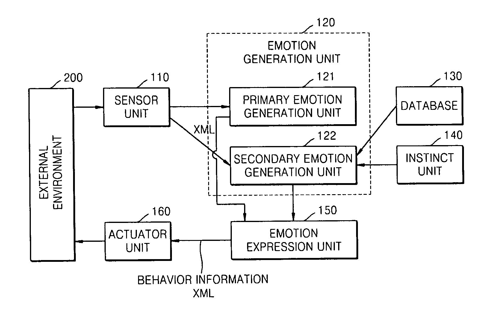 Robot for generating multiple emotions and method of generating multiple emotions in robot