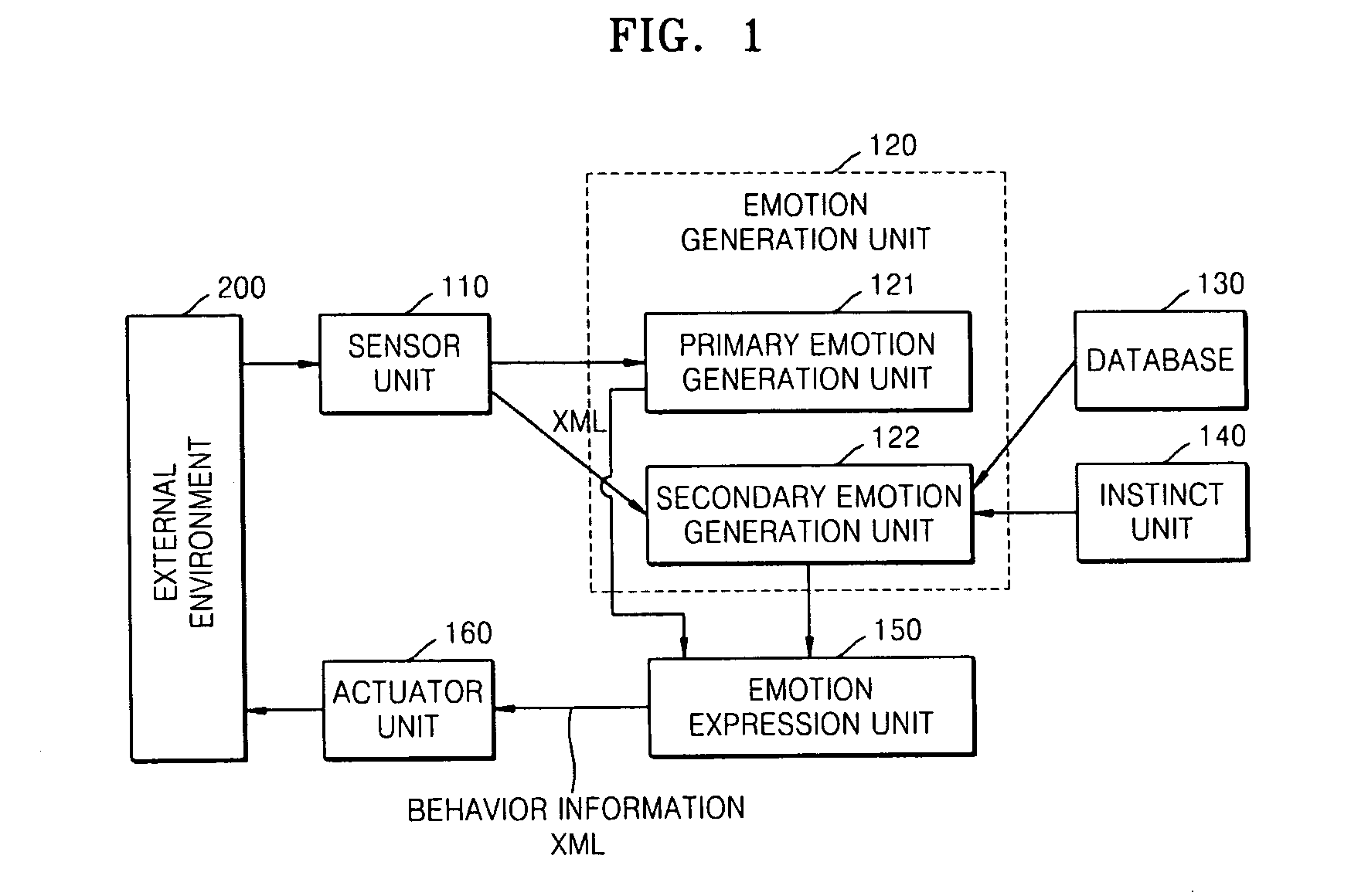 Robot for generating multiple emotions and method of generating multiple emotions in robot